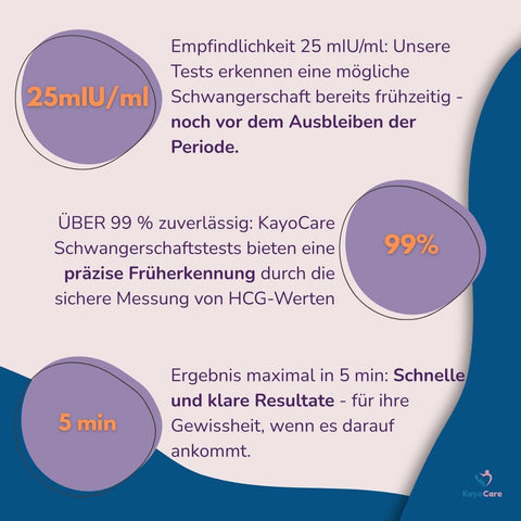 Schwangerschaftstest – 3 Stück – Frühtest ab 25 mIU/ml – Ultraempfindlich & zuverlässig – Ergebnis in 3 Minuten – early Pregnancy Test