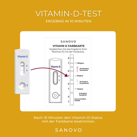 Vitamin-D-Test Kit